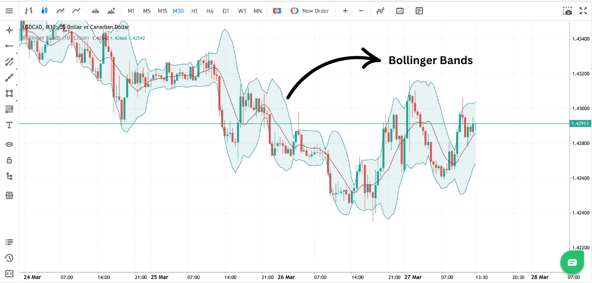 bollinger-bands