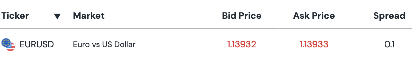 eur-usd-bid-ask