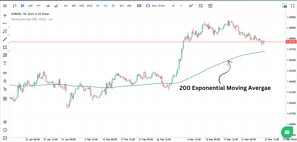 exponential-moving-average