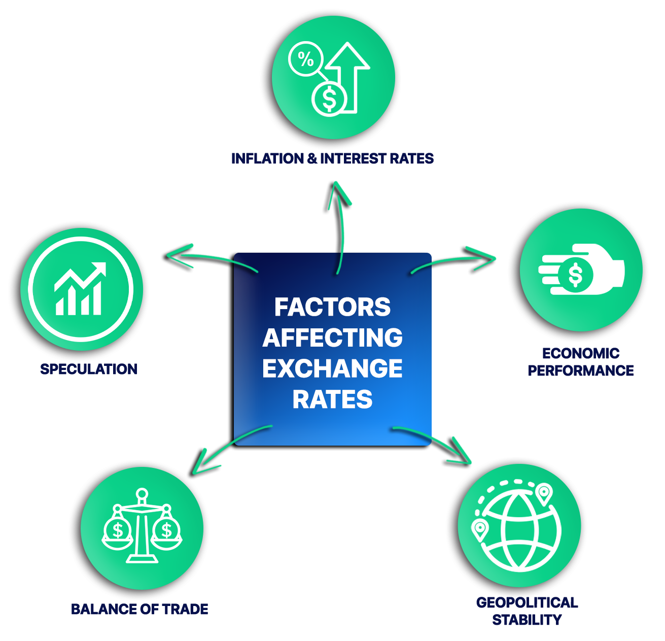 factors-affecting-currency-pairs