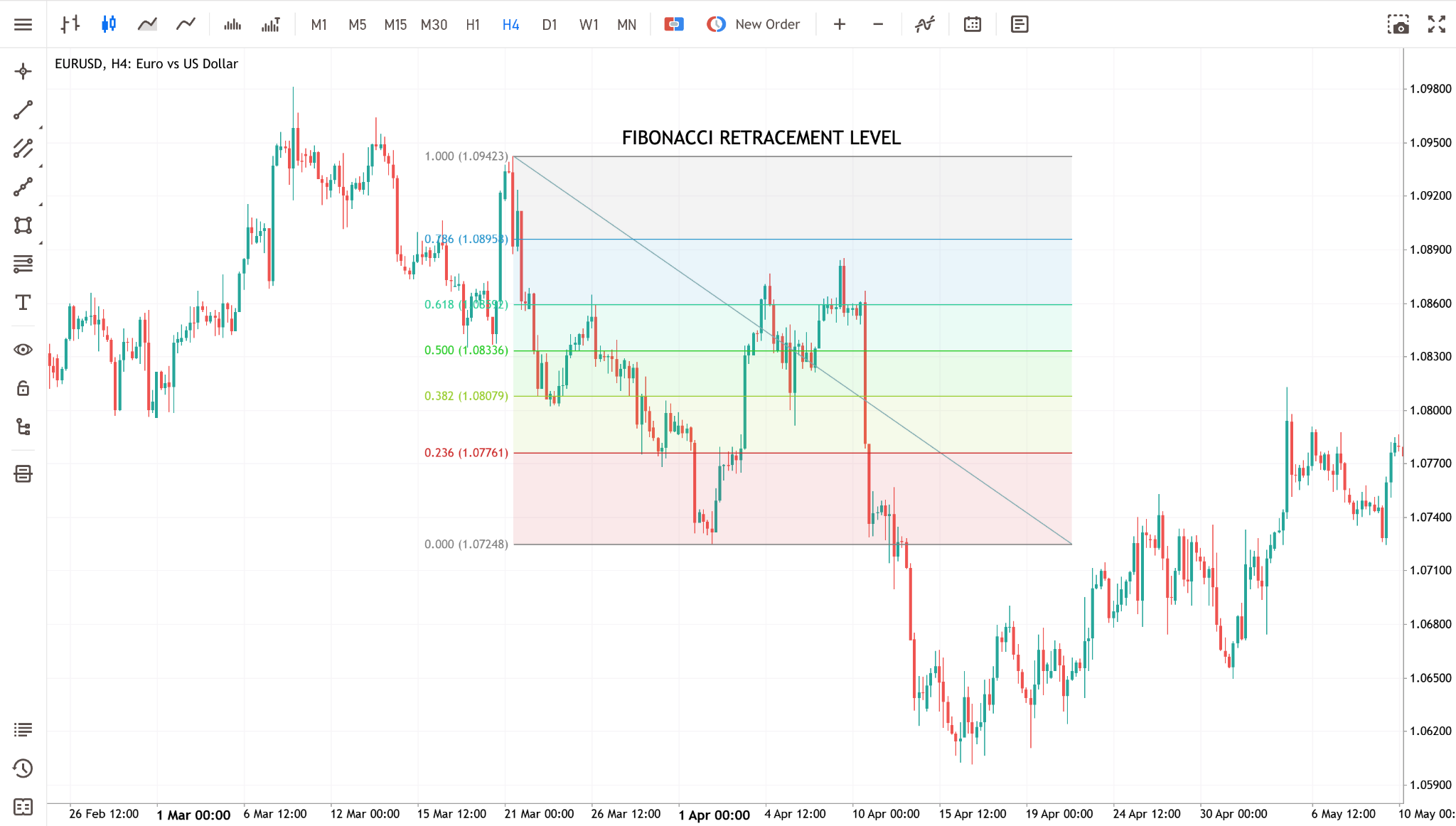 fibonacci-trading-strategy