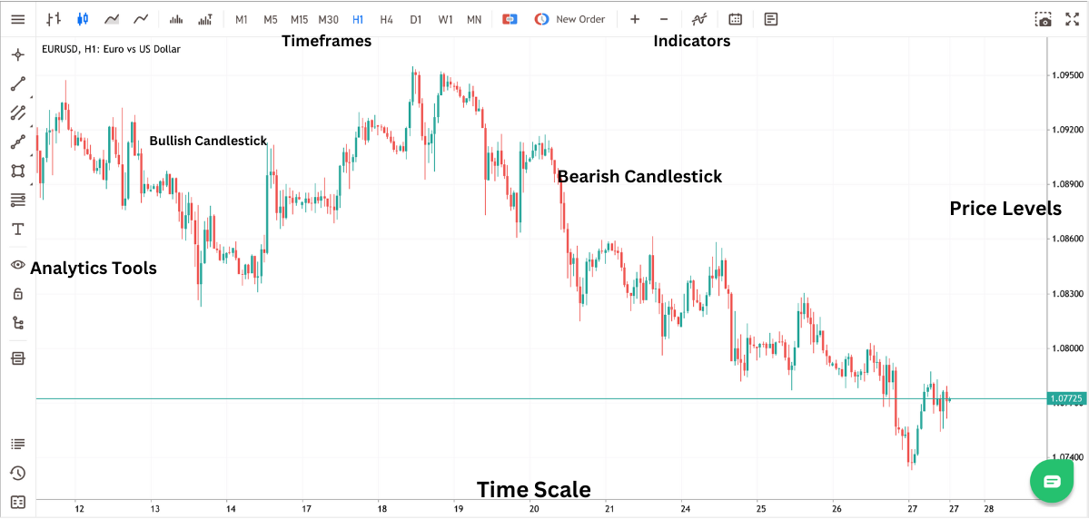 forex-trading-chart-explained