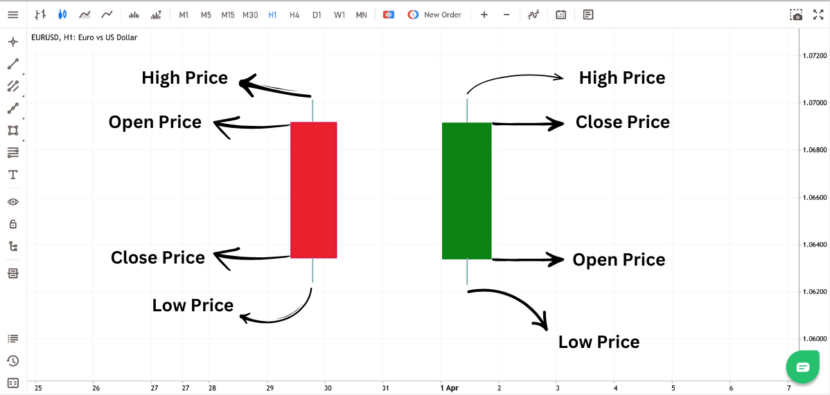 fx-candlestick-formation