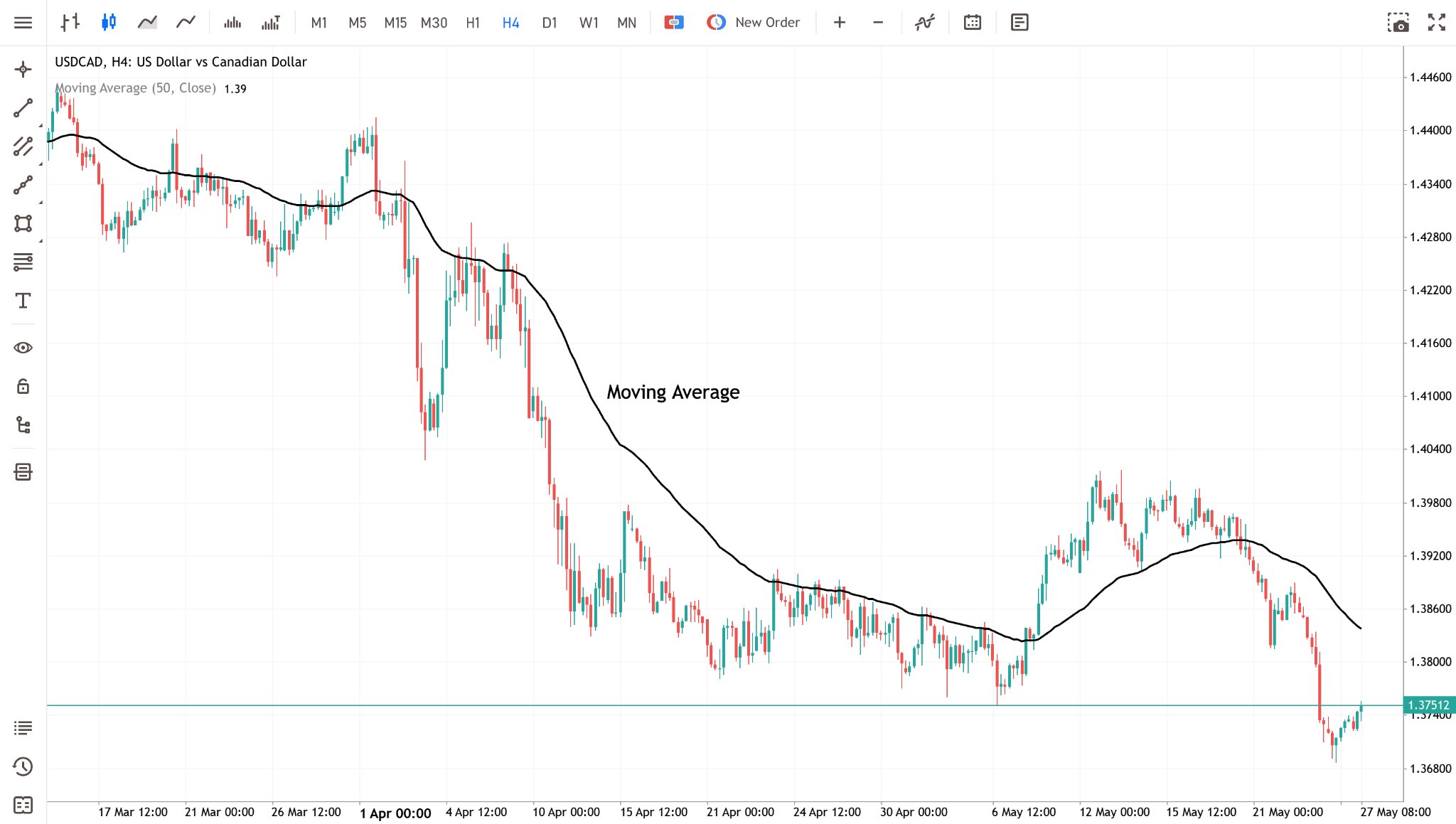 moving-average-indicator