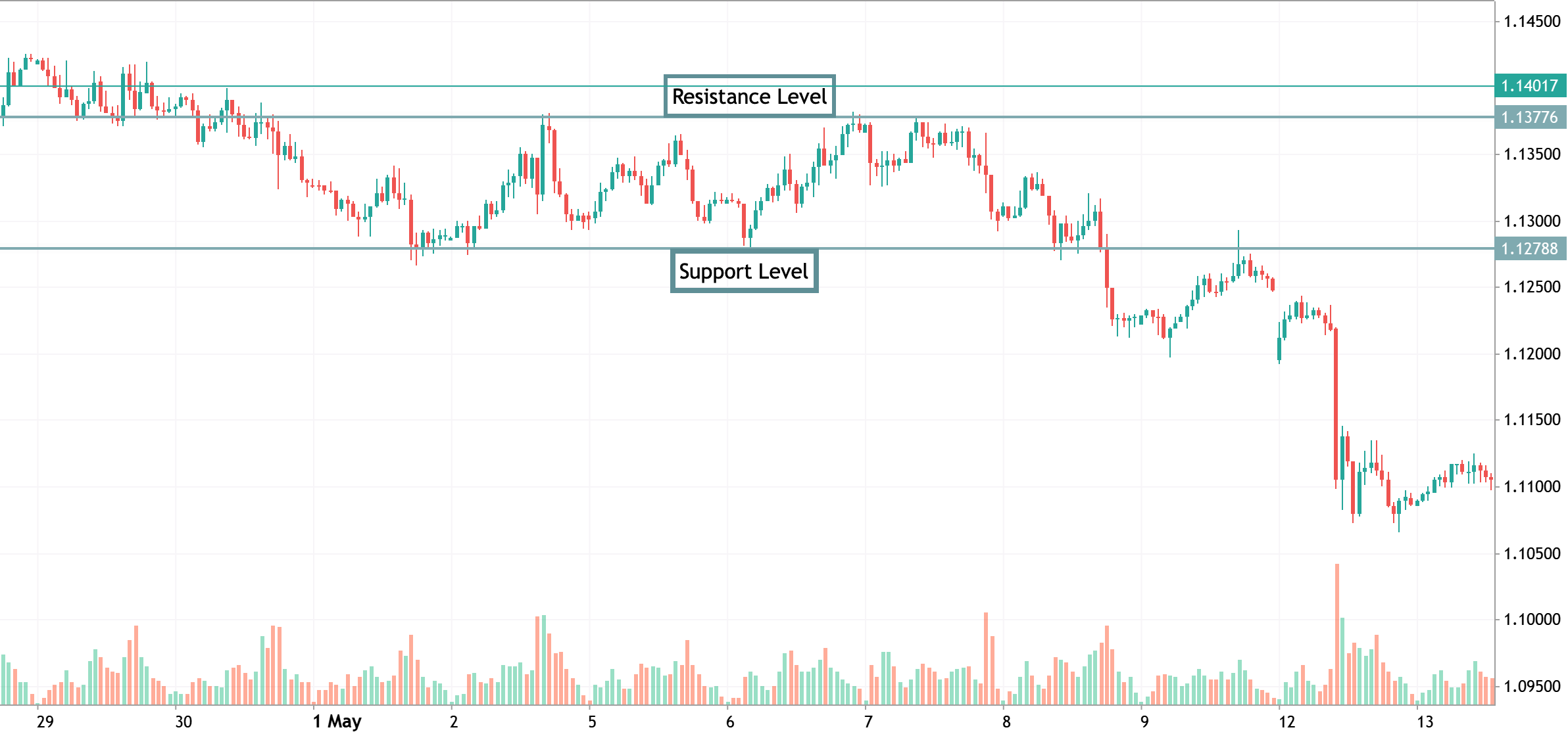range-trading-strategy