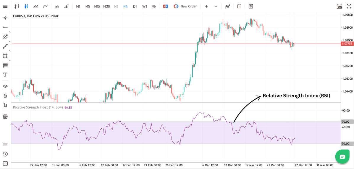 relative-strength-index